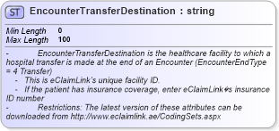 XSD Diagram of EncounterTransferDestination