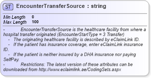 XSD Diagram of EncounterTransferSource
