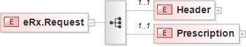 XSD Diagram of eRx.Request