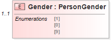 XSD Diagram of Gender
