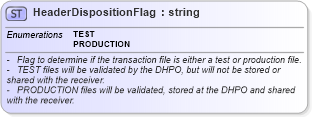 XSD Diagram of HeaderDispositionFlag