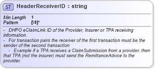 XSD Diagram of HeaderReceiverID