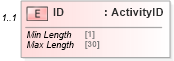 XSD Diagram of ID