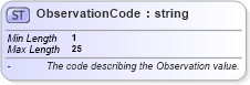 XSD Diagram of ObservationCode