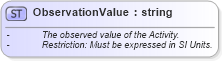 XSD Diagram of ObservationValue