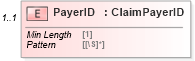 XSD Diagram of PayerID