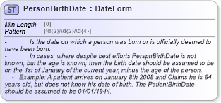 XSD Diagram of PersonBirthDate