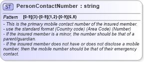 XSD Diagram of PersonContactNumber