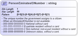 XSD Diagram of PersonEmiratesIDNumber