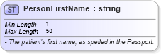 XSD Diagram of PersonFirstName