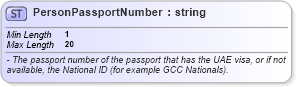 XSD Diagram of PersonPassportNumber