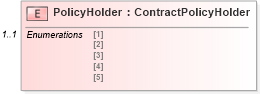 XSD Diagram of PolicyHolder