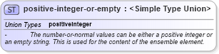 XSD Diagram of positive-integer-or-empty