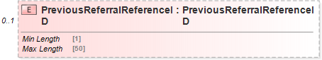 XSD Diagram of PreviousReferralReferenceID