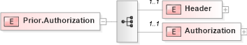 XSD Diagram of Prior.Authorization
