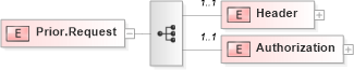 XSD Diagram of Prior.Request