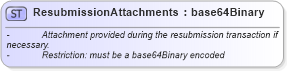 XSD Diagram of ResubmissionAttachments