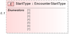 XSD Diagram of StartType