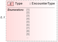 XSD Diagram of Type