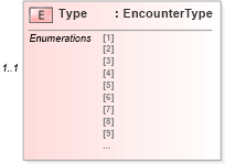 XSD Diagram of Type